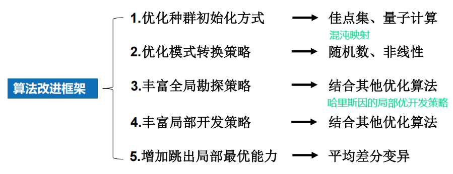 Pasted image 20250120154604.png